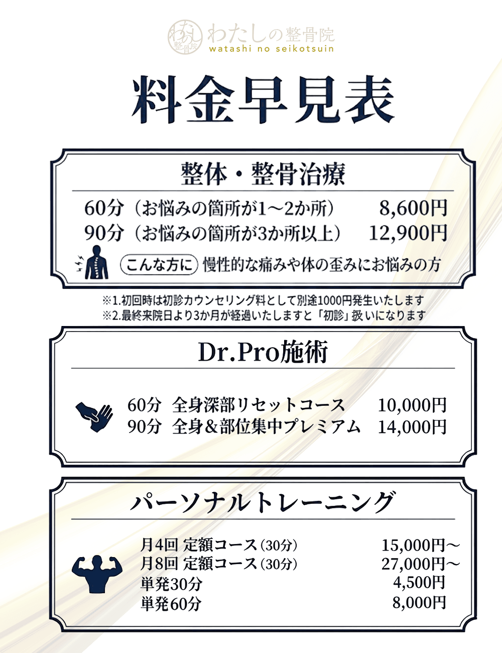 料金とコースの全体像